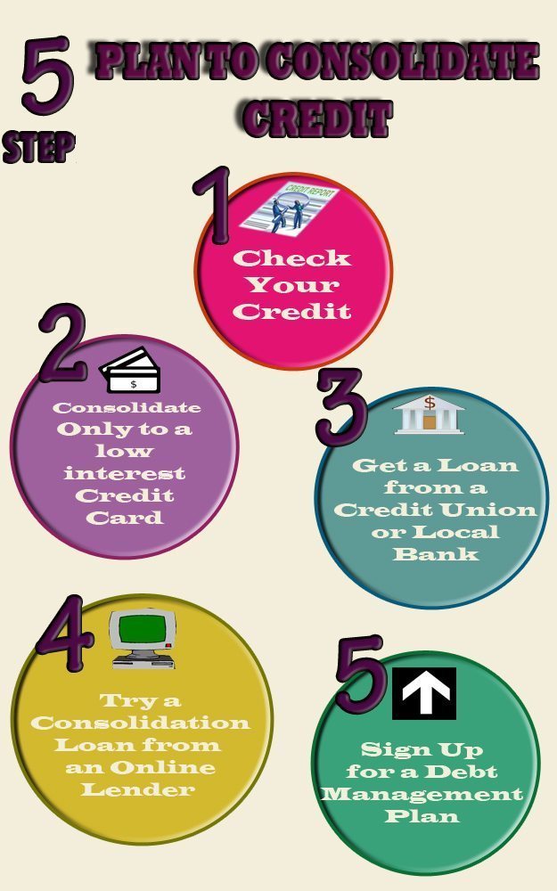 Consolidate Credit, Control your finances.
