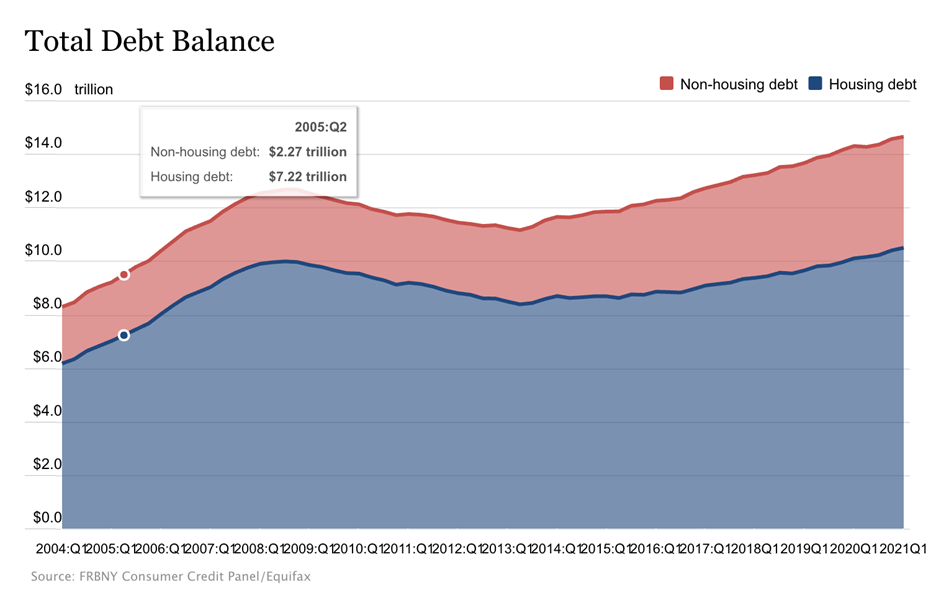 Debt Collection Industry Statistics1
