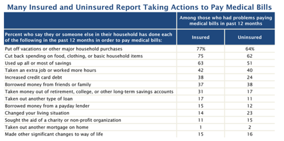 Medical Debt The Leading Cause of Bankruptcy in the US-01