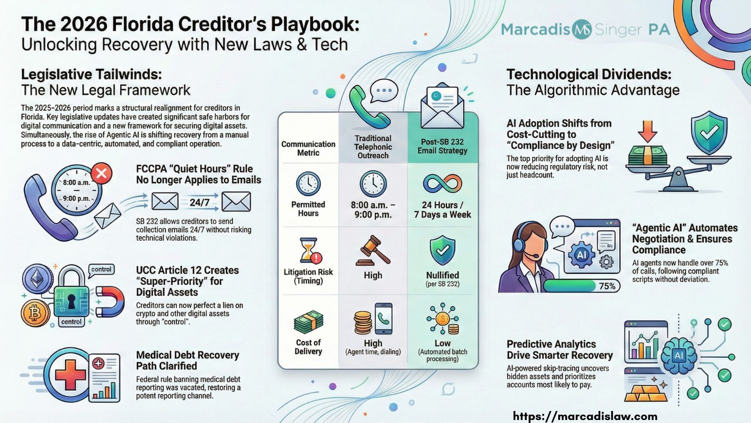 2026 Creditors Playbook