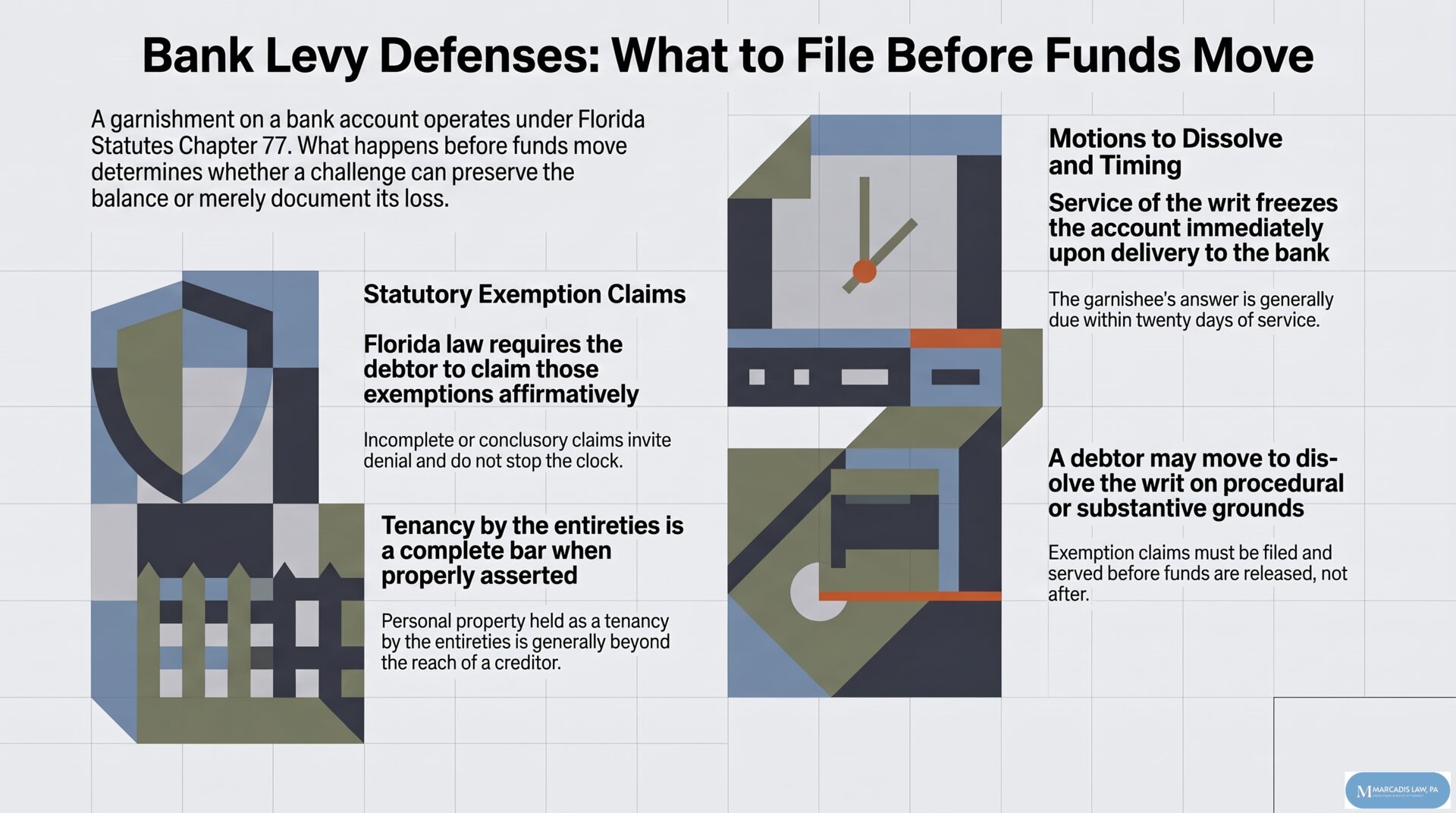Infographic: Bank Levy Defenses: What to File Before Funds Move